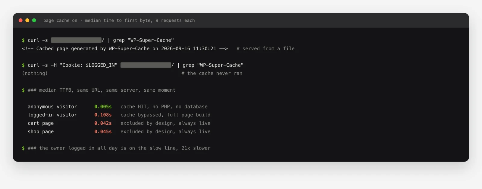 Terminal output showing the same URL returning a cached page in 0.005 seconds for an anonymous visitor and 0.108 seconds for a logged-in user, with the cart and shop pages also excluded from the cache