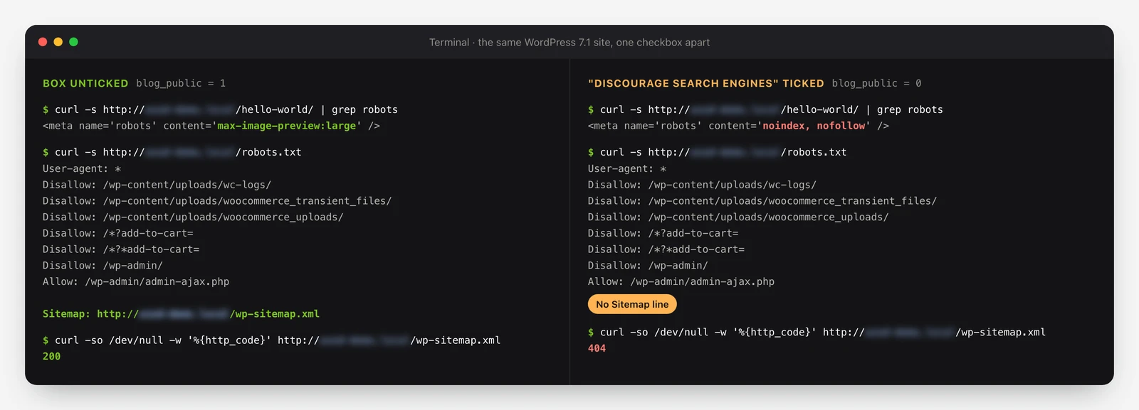 Terminal comparison of the same WordPress site with the Discourage search engines box unticked and ticked: the ticked site serves noindex, nofollow, drops the Sitemap line from robots.txt and returns 404 for wp-sitemap.xml