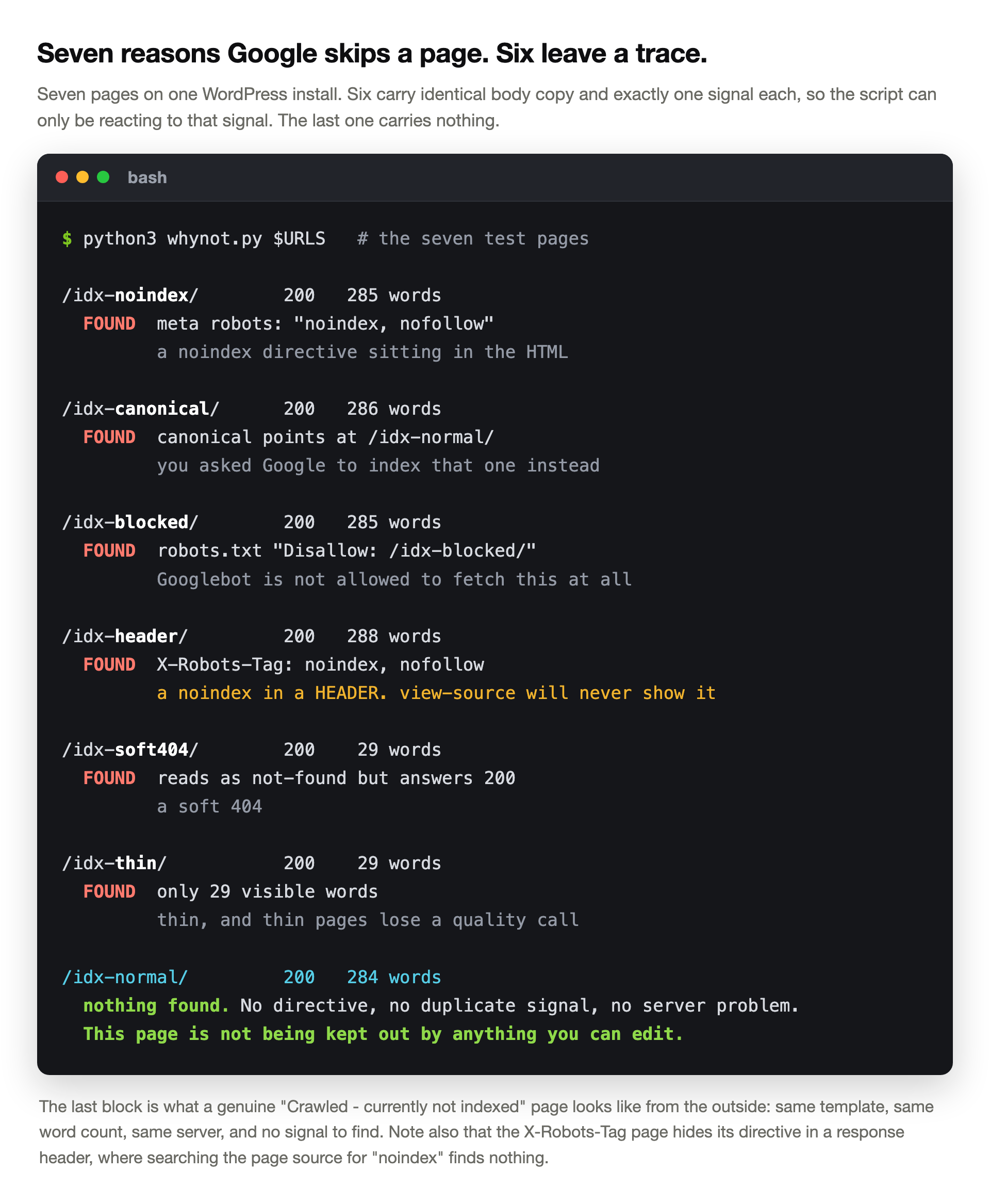 Terminal output of a diagnostic script run against seven test pages on one WordPress install, finding a noindex meta tag on one page, a canonical pointing elsewhere on another, a robots.txt disallow rule on a third, an X-Robots-Tag noindex header on a fourth, a soft 404 on a fifth and only twenty-nine visible words on a sixth, and reporting that nothing at all was found on the seventh page which carries no directive